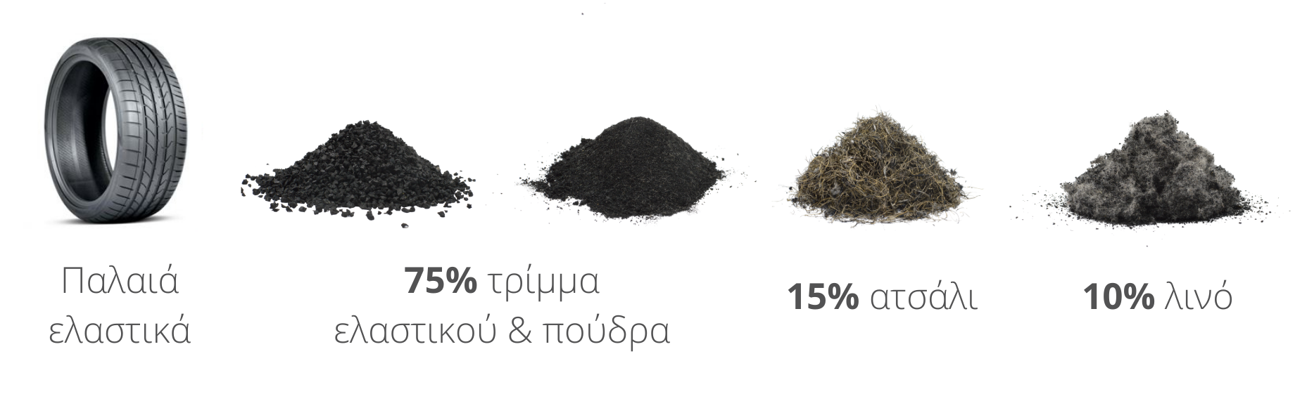 ΠΡΟΙΟΝΤΑ ΕΛΑΣΤΙΚΟΥ ΠΡΟΙΟΝΤΑ ΕΛΑΣΤΙΚΟΥ