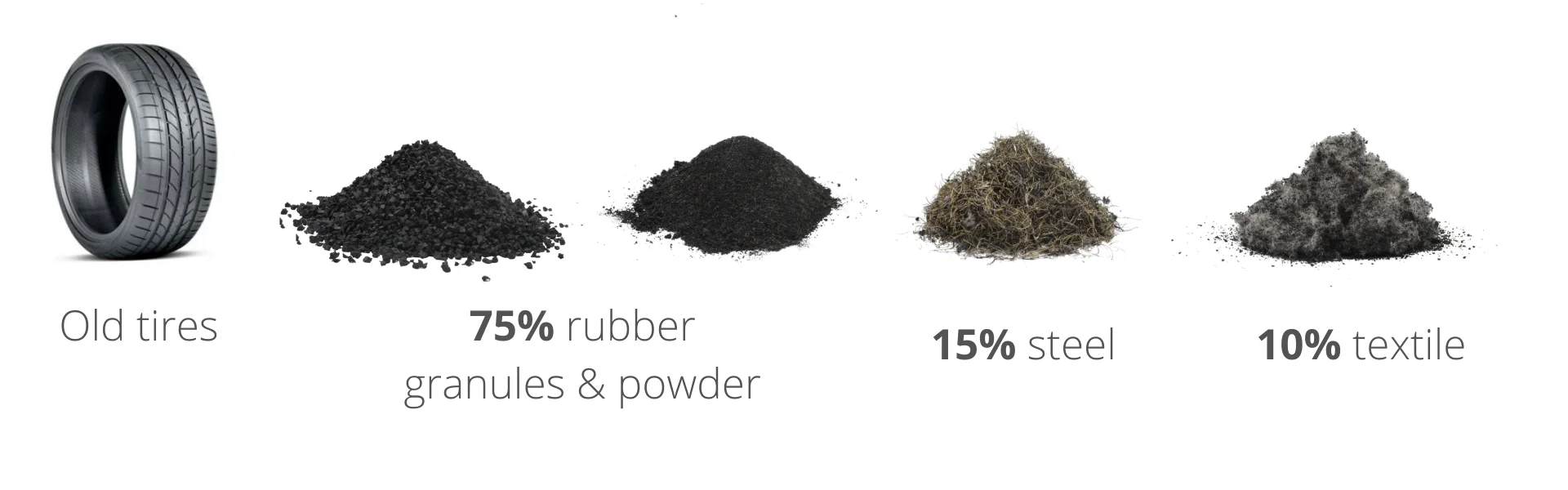 ELBAN-Ruber-Powder-textile-steel-W-EN